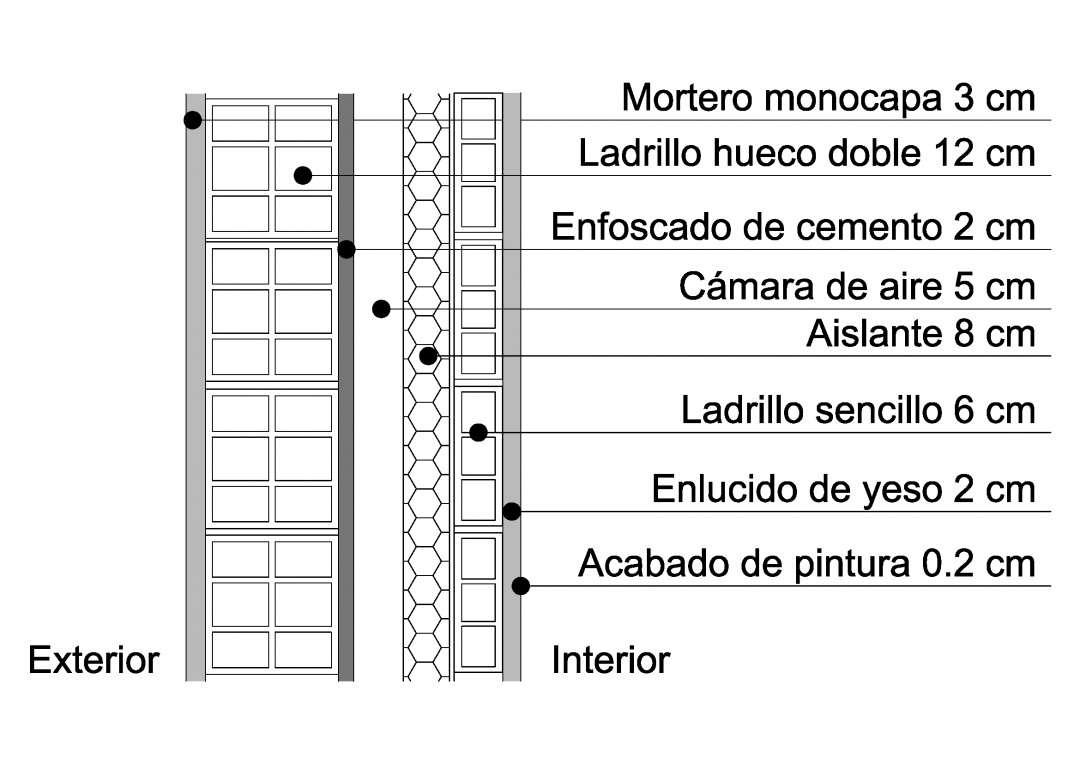 Revit Cómo Crear Y Dibujar Muros Arquitectonicos Importar Muros Andrés Del Toro