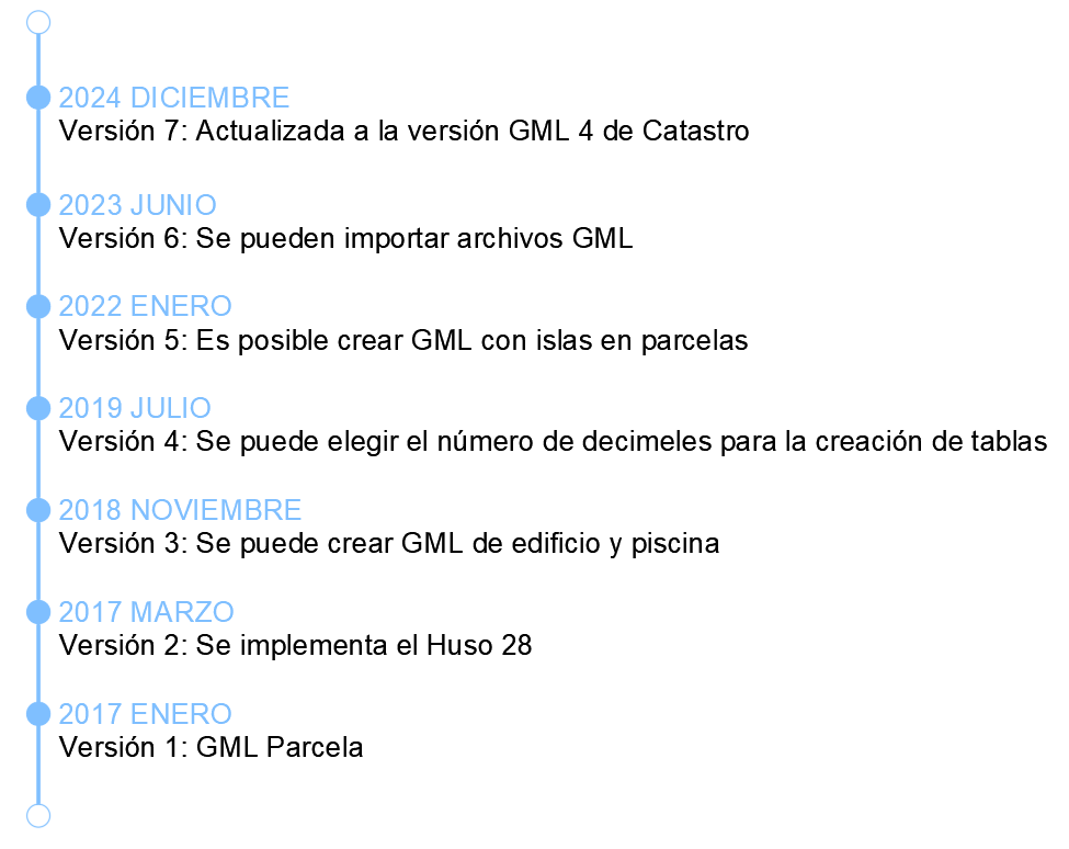 historico crear GML desde autocad para Catastro